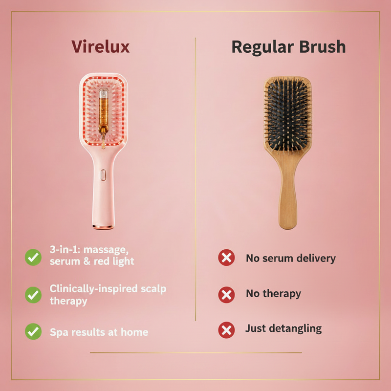 Virelux Comparison No Stars